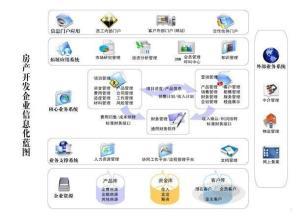 房地產(chǎn)銷(xiāo)售管理軟件 提升效率與業(yè)績(jī)的關(guān)鍵工具